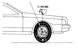 车轮外倾角