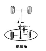 推进角