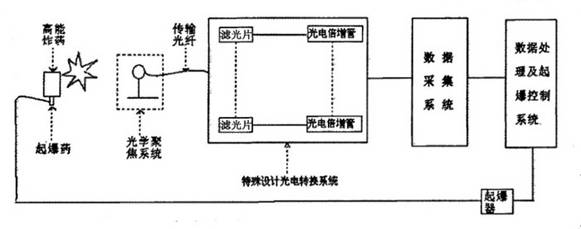 双谱线