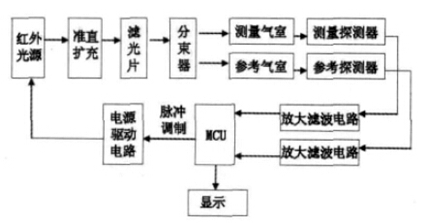 红外吸收粉尘传感器
